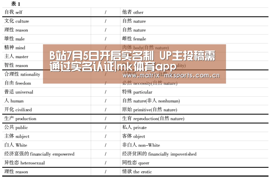 B站7月5日开启实名制 UP主投稿需通过实名认证|mk体育app(图3) mk体育app